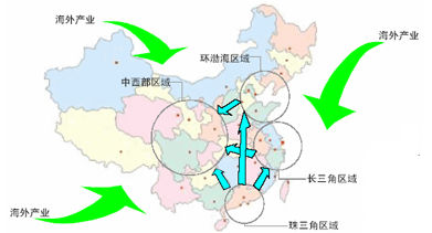 產(chǎn)業(yè)轉(zhuǎn)移服務咨詢