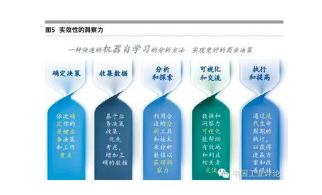 張禮立:數據是工業4.0的核心驅動