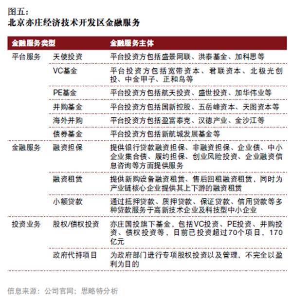 產(chǎn)融結(jié)合、服務升級，打造產(chǎn)業(yè)園區(qū)開發(fā)和運營新模式